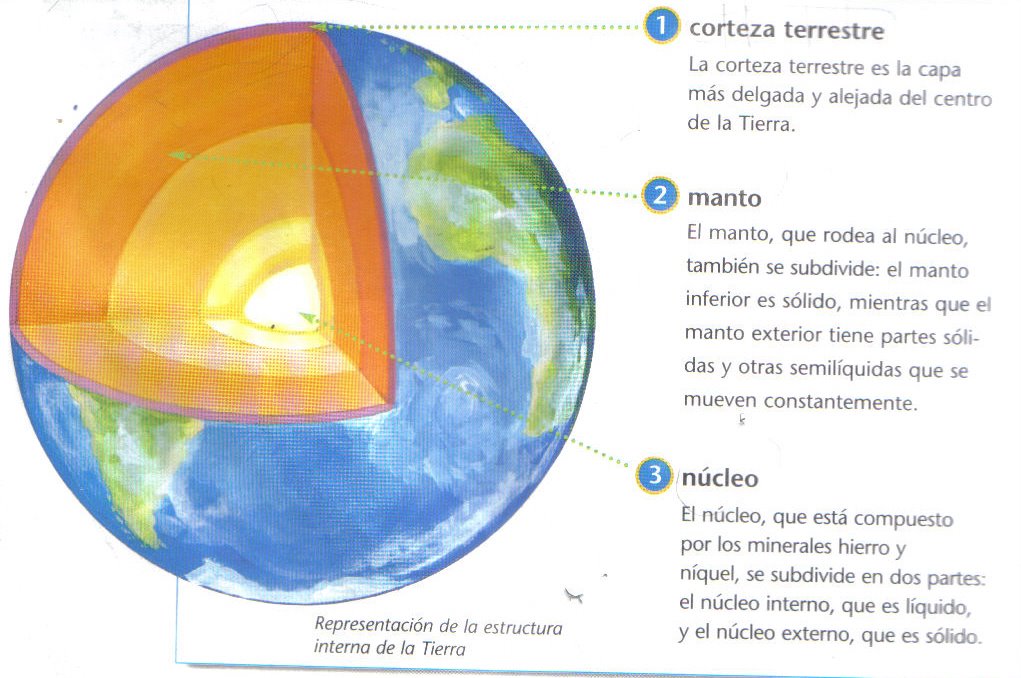 El que Habitamos De la Corteza al Interior del